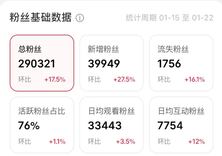 粉丝数据
