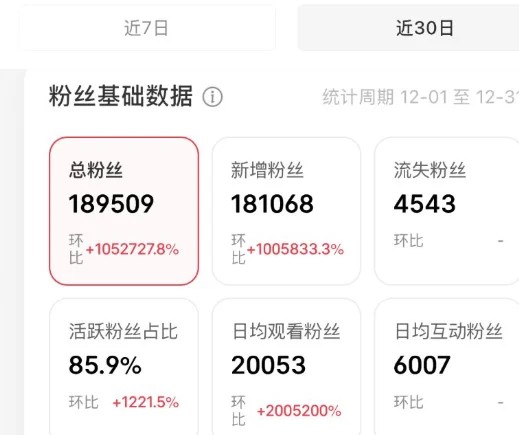 近七日数据